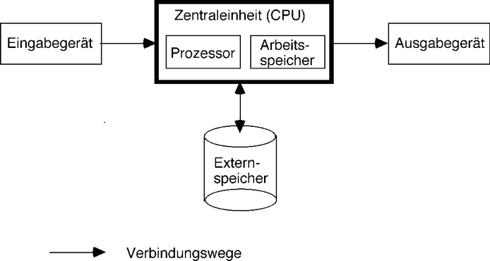 Computermodell.png