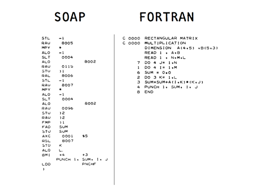 assemblervsfortran.png